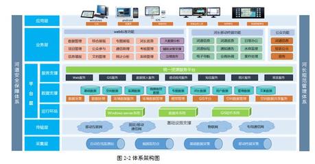 河長制管理信息系統(tǒng)解決方案 專業(yè)信息系統(tǒng)集成服務(wù)