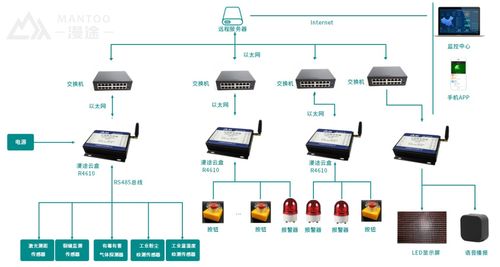 TSM隧道施工安全管理系統(tǒng) 信息系統(tǒng)集成服務(wù)的卓越實踐